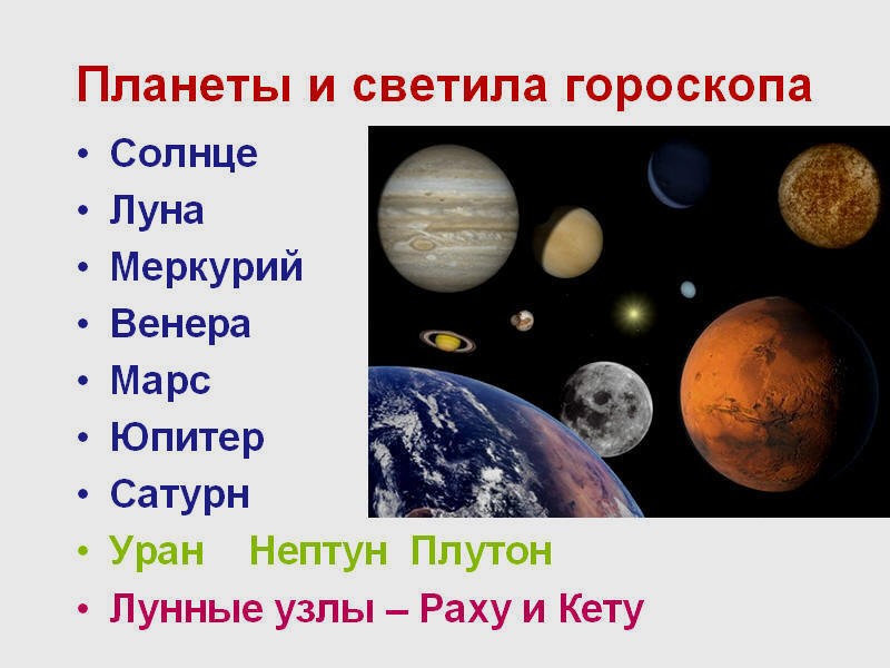 Астрология - Планеты и их профили